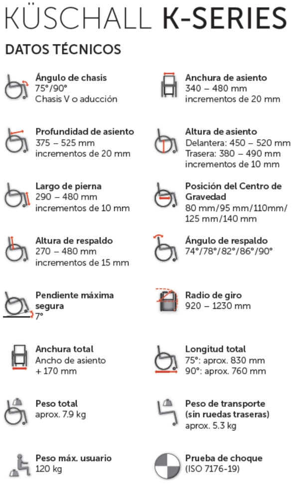 K-SERIES - DATOS TECNICOS